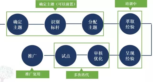 時代光華,ELP5.0,企業培訓