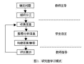 研究型學習模式
