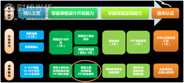內(nèi)訓師,時代光華,培訓講師,人力資源