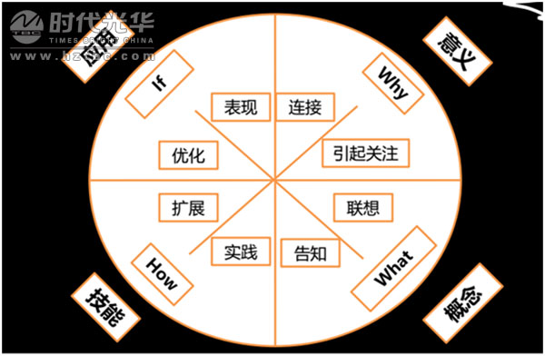 內(nèi)訓師,時代光華,培訓講師,人力資源