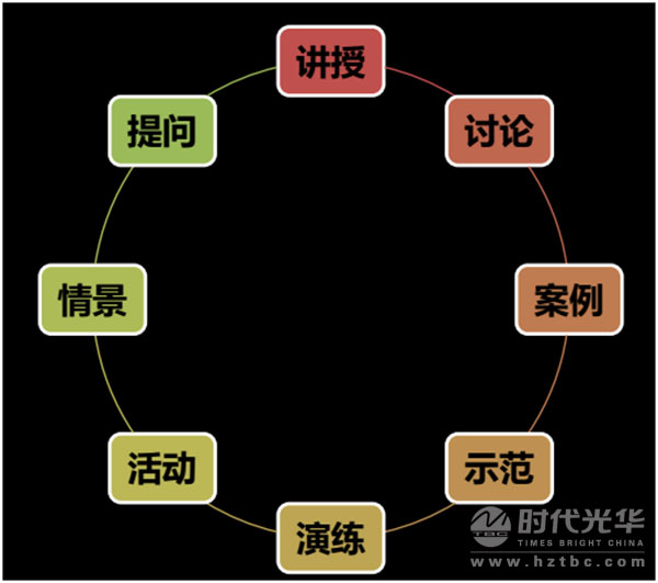 內(nèi)訓師,時代光華,培訓講師,人力資源