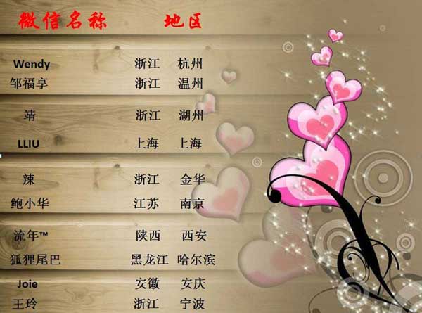 微信平臺,轉發有禮,獲獎名單