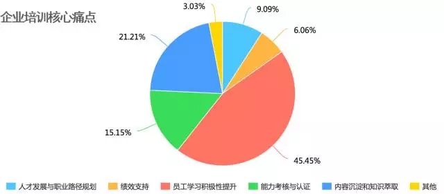 時代光華,ELP5.0,企業培訓
