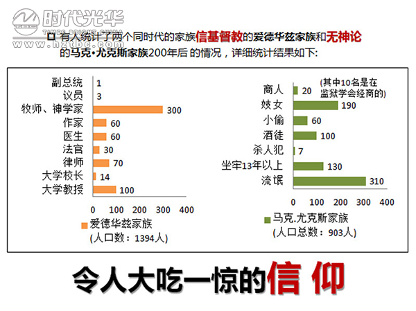 互聯網+,時代光華,方永飛