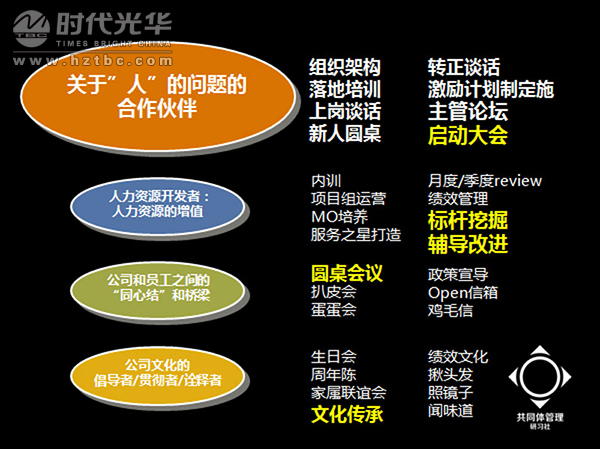 互聯網+,時代光華,方永飛