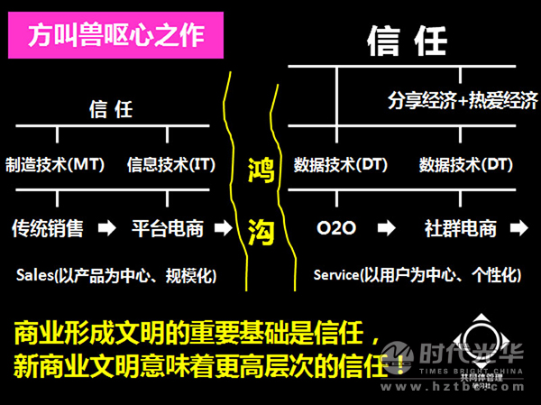 互聯網+,時代光華,方永飛