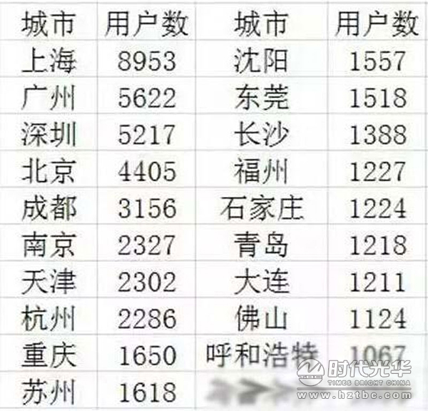 互聯網+,時代光華,方永飛
